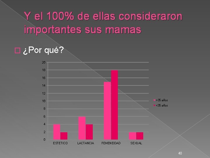 Y el 100% de ellas consideraron importantes sus mamas � ¿Por qué? 20 18