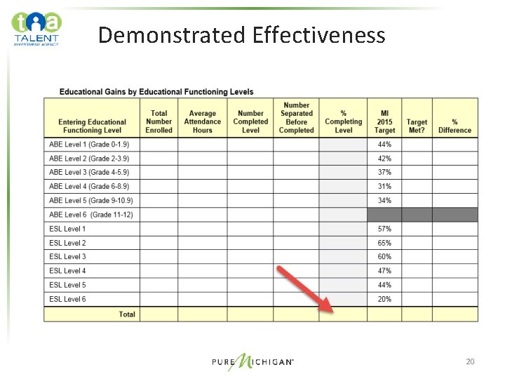 Demonstrated Effectiveness 20 Demonstrated Effectiveness 20