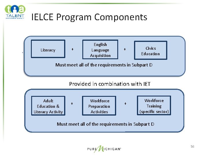 IELCE Program Components English + Language Literacy Acquisition Civics Education Must meet all of IELCE Program Components English + Language Literacy Acquisition Civics Education Must meet all of