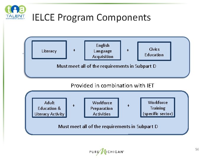 IELCE Program Components English + Language Literacy Acquisition Civics Education Must meet all of