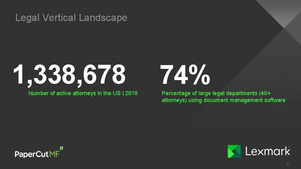 Legal Vertical Landscape 1, 338, 678 Number of active attorneys in the US |