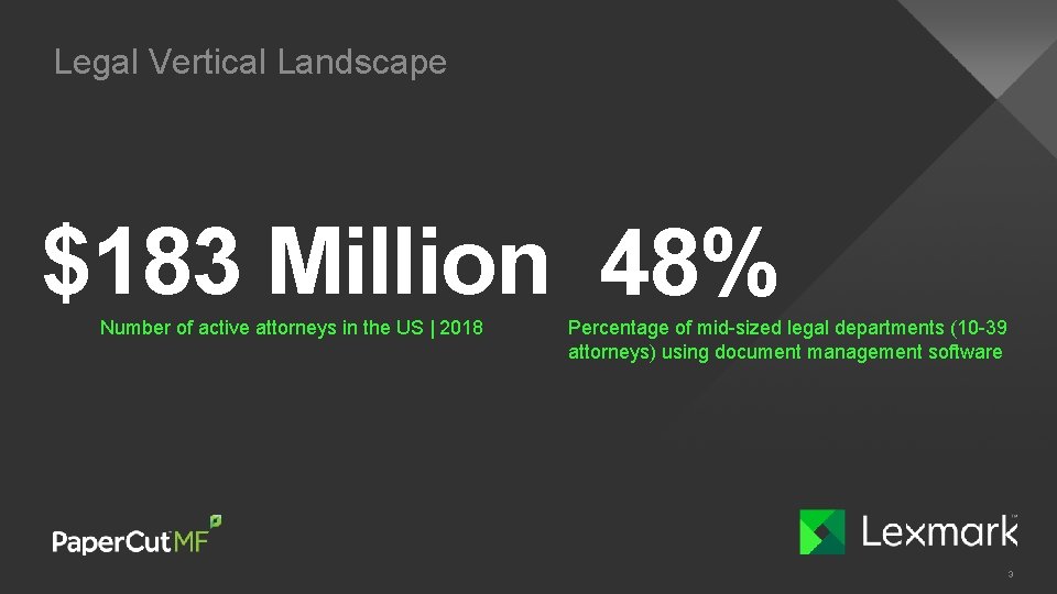 Legal Vertical Landscape $183 Million 48% Number of active attorneys in the US |