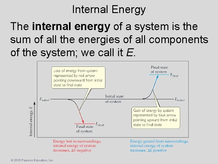 Internal Energy The internal energy of a system is the sum of all the