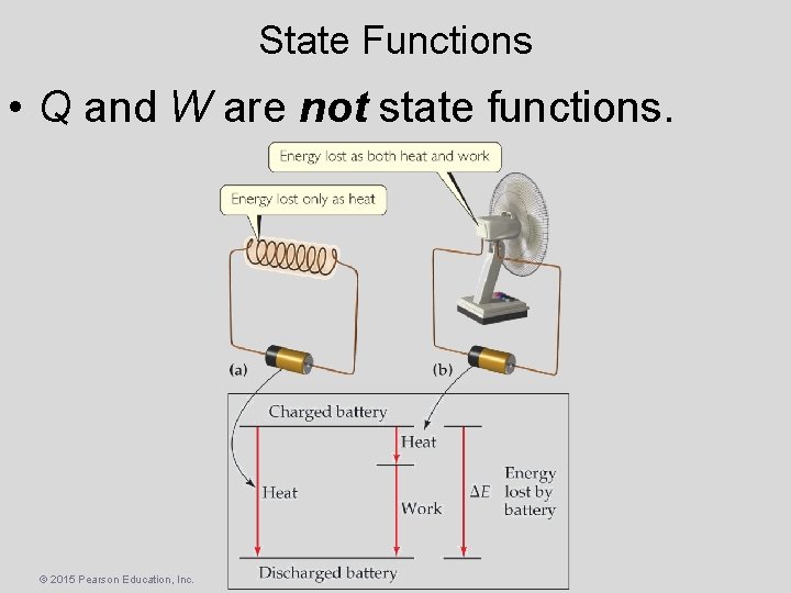 State Functions • Q and W are not state functions. © 2015 Pearson Education,