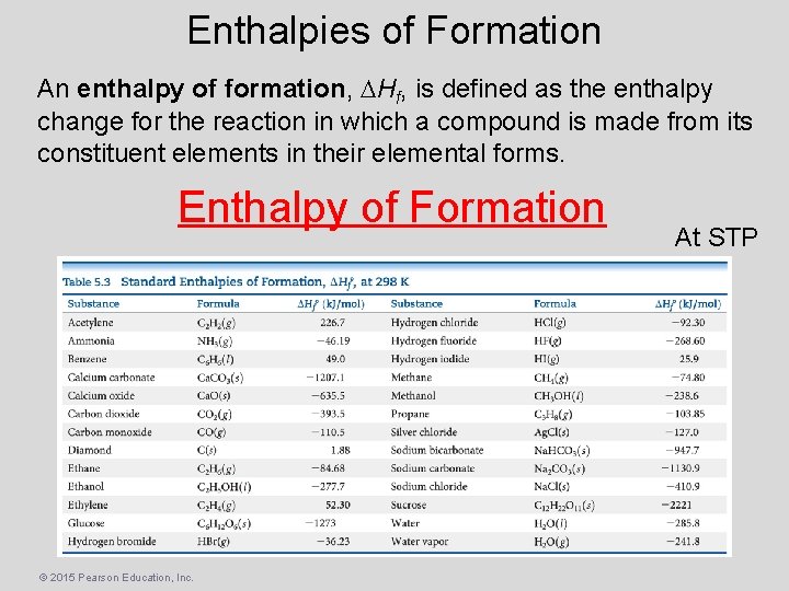 Enthalpies of Formation An enthalpy of formation, Hf, is defined as the enthalpy change