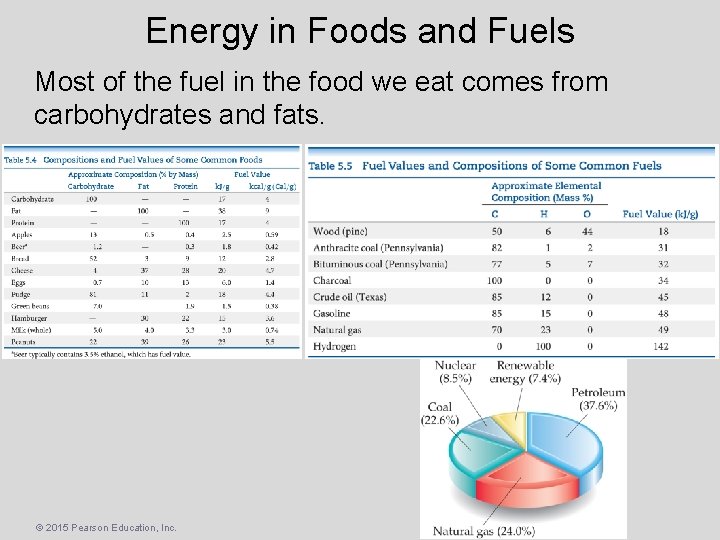 Energy in Foods and Fuels Most of the fuel in the food we eat