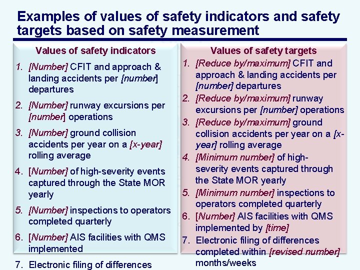 Examples of values of safety indicators and safety targets based on safety measurement Values