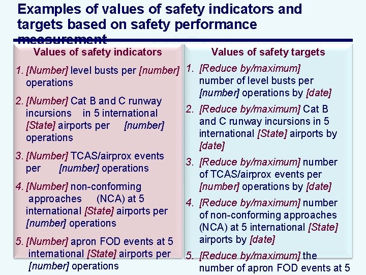 Examples of values of safety indicators and targets based on safety performance measurement Values