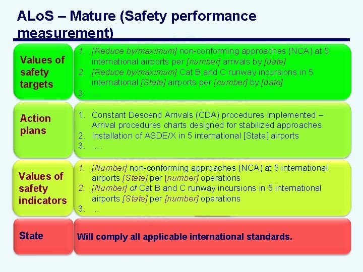 ALo. S – Mature (Safety performance measurement) Values of safety targets Action plans 1.