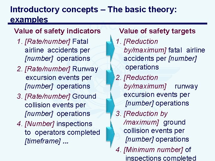 Introductory concepts – The basic theory: examples Value of safety indicators 1. [Rate/number] Fatal