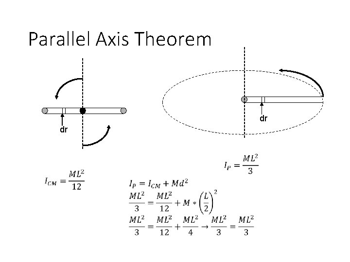 Parallel Axis Theorem dr dr 