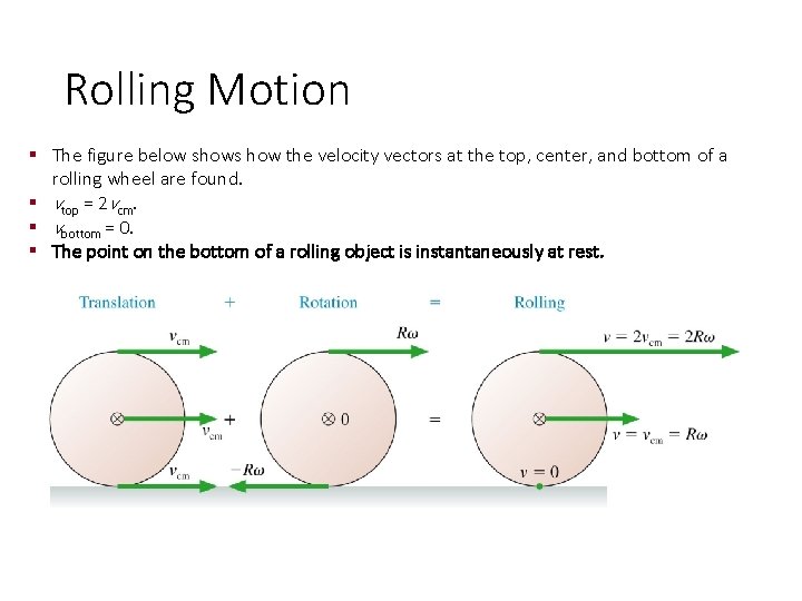 Rolling Motion § The figure below shows how the velocity vectors at the top,