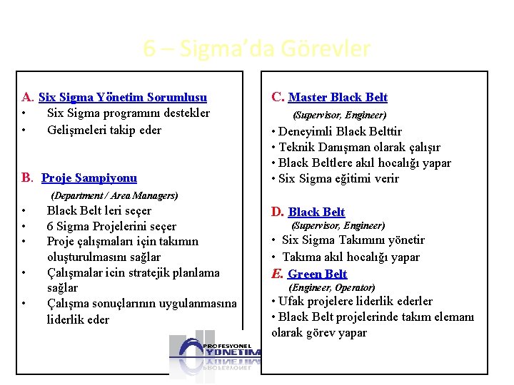 6 – Sigma’da Görevler A. Six Sigma Yönetim Sorumlusu • • Six Sigma programını