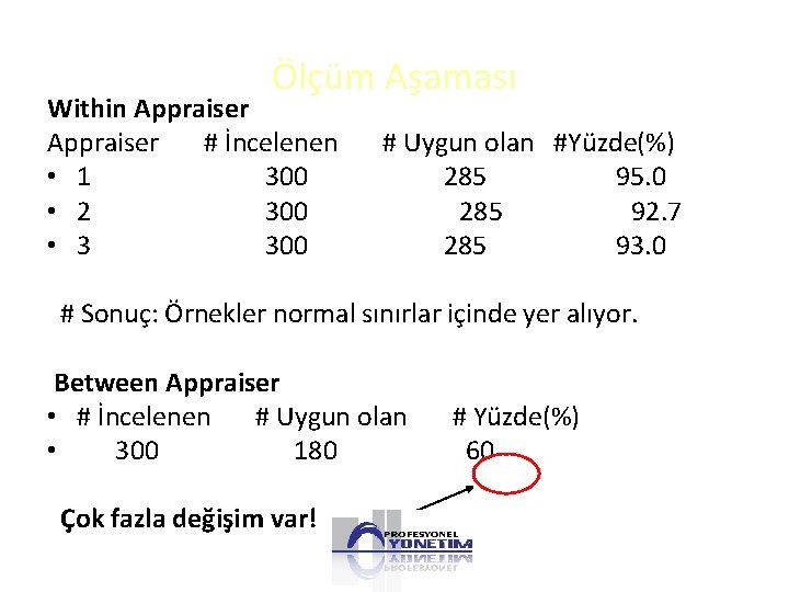 Ölçüm Aşaması Within Appraiser # İncelenen • 1 300 • 2 300 • 3