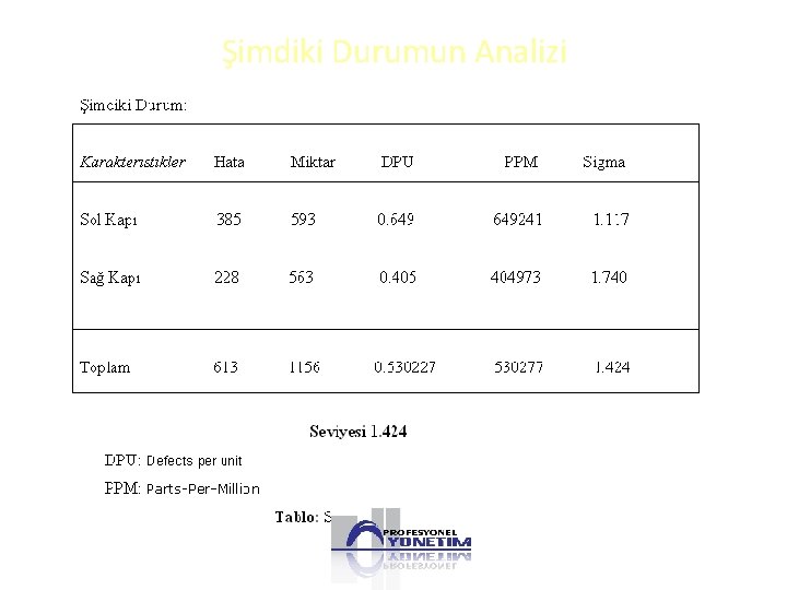 Şimdiki Durumun Analizi 