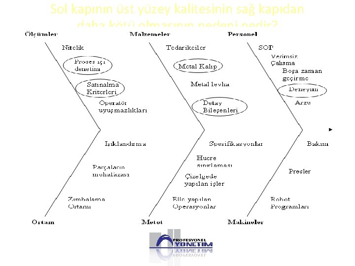 Sol kapının üst yüzey kalitesinin sağ kapıdan daha kötü olmasının nedeni nedir? 