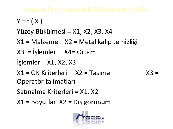 Kapının Üst Yüzeyindeki Bükülmenin Analizi Y=f(X) Yüzey Bükülmesi = X 1, X 2, X