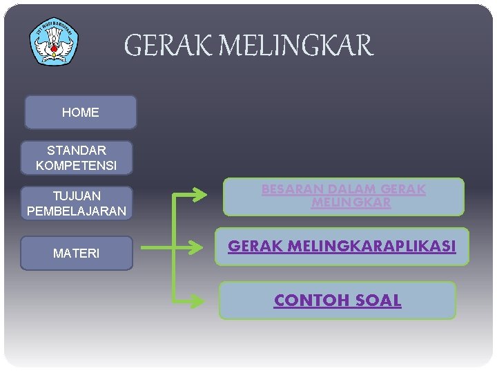 GERAK MELINGKAR HOME STANDAR KOMPETENSI TUJUAN PEMBELAJARAN MATERI BESARAN DALAM GERAK MELINGKARAPLIKASI CONTOH SOAL