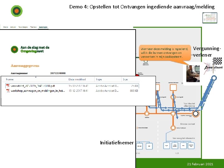 Demo 4: Opstellen tot Ontvangen ingediende aanvraag/melding Vergunningverlener Initiatiefnemer 21 februari 2021 