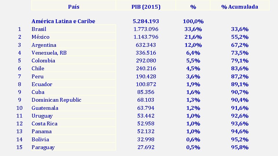 País 1 2 3 4 5 6 7 8 9 9 10 11 12