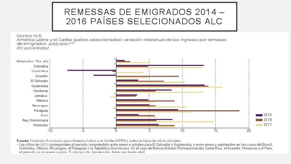 REMESSAS DE EMIGRADOS 2014 – 2016 PAÍSES SELECIONADOS ALC 