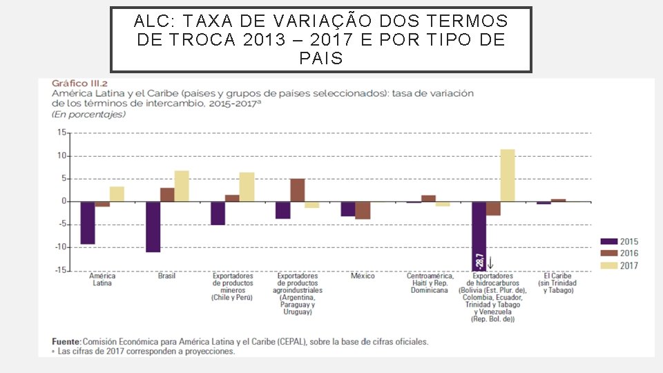 ALC: TAXA DE VARIAÇÃO DOS TERMOS DE TROCA 2013 – 2017 E POR TIPO