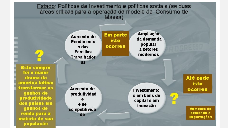 Estado: Políticas de Investimento e políticas sociais (as duas áreas criticas para a operação