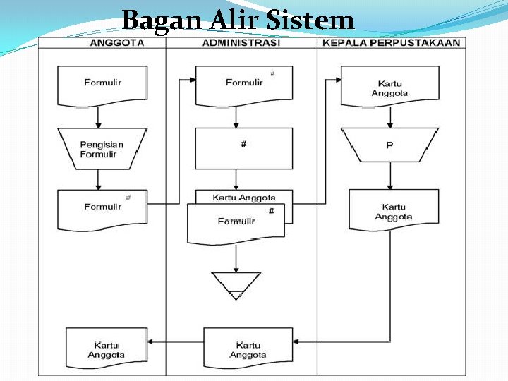 Bagan Alir Sistem 