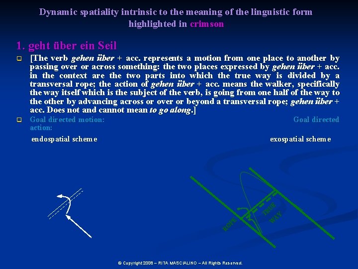 Dynamic spatiality intrinsic to the meaning of the linguistic form highlighted in crimson 1.