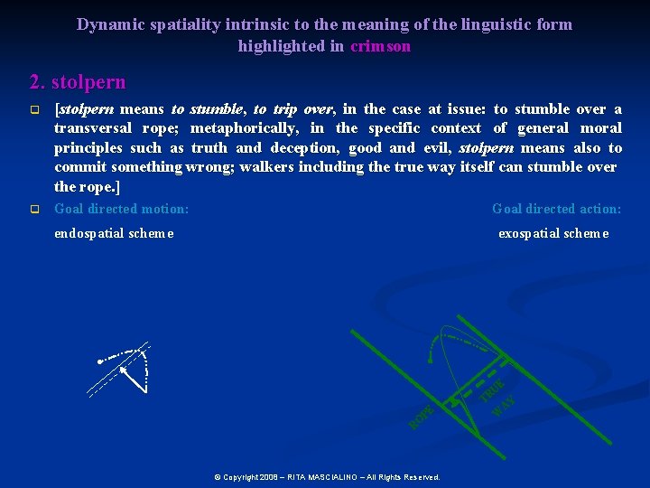 Dynamic spatiality intrinsic to the meaning of the linguistic form highlighted in crimson 2.