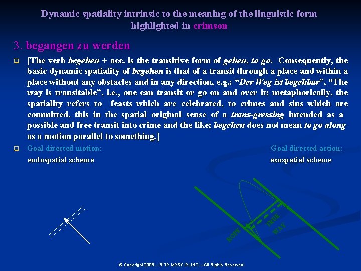 Dynamic spatiality intrinsic to the meaning of the linguistic form highlighted in crimson 3.