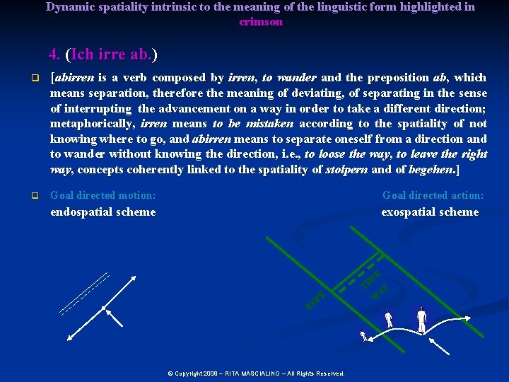 Dynamic spatiality intrinsic to the meaning of the linguistic form highlighted in crimson 4.