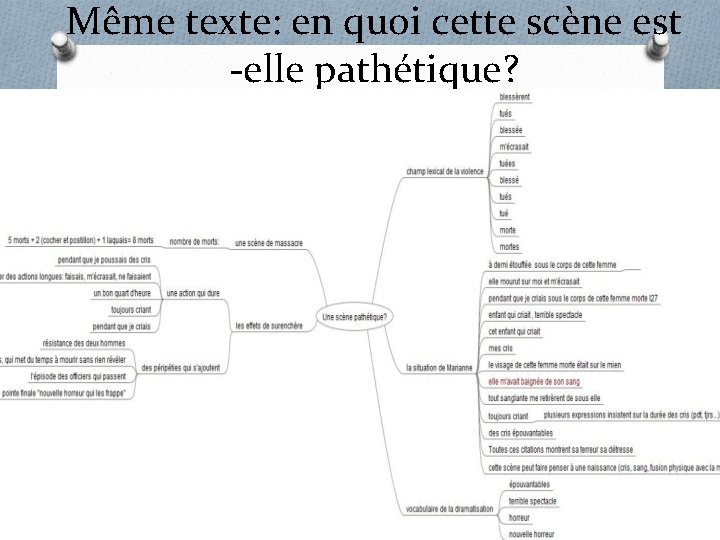 Même texte: en quoi cette scène est -elle pathétique? 