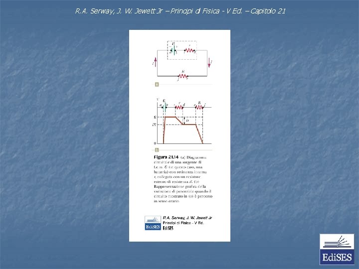 R. A. Serway, J. W. Jewett Jr – Principi di Fisica - V Ed.