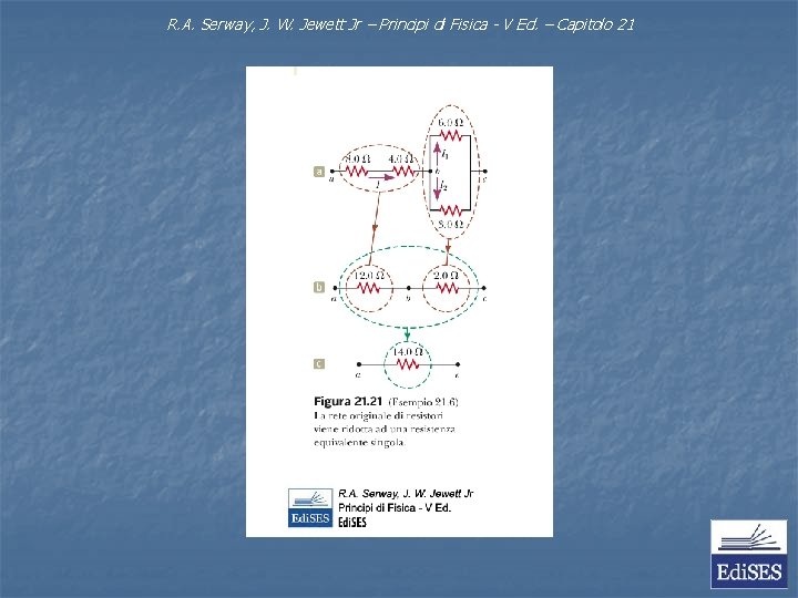 R. A. Serway, J. W. Jewett Jr – Principi di Fisica - V Ed.