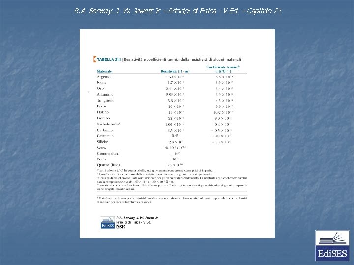 R. A. Serway, J. W. Jewett Jr – Principi di Fisica - V Ed.