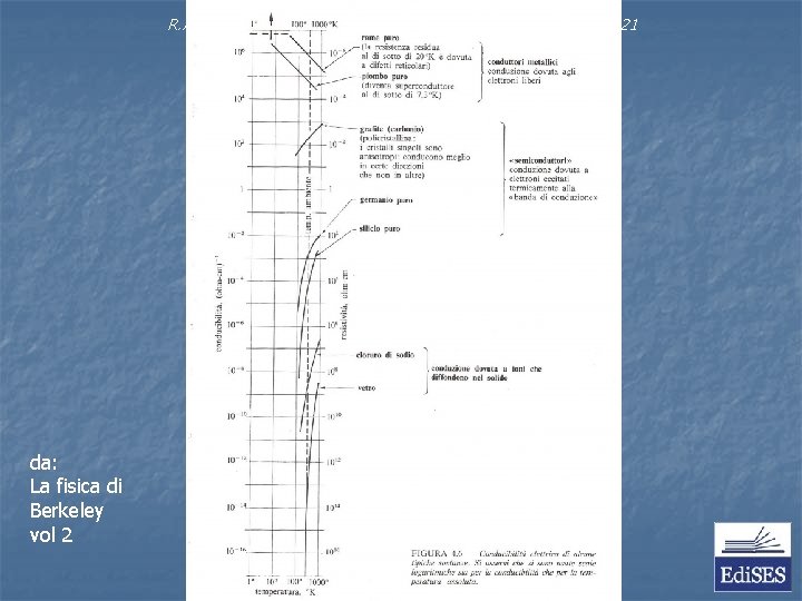 R. A. Serway, J. W. Jewett Jr – Principi di Fisica - V Ed.