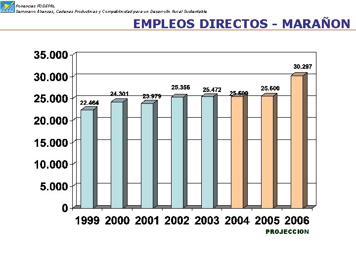 Ponencias FODEPAL Seminario Alianzas, Cadenas Productivas y Competitividad para un Desarrollo Rural Sustentable EMPLEOS