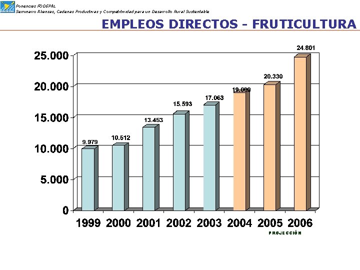 Ponencias FODEPAL Seminario Alianzas, Cadenas Productivas y Competitividad para un Desarrollo Rural Sustentable EMPLEOS