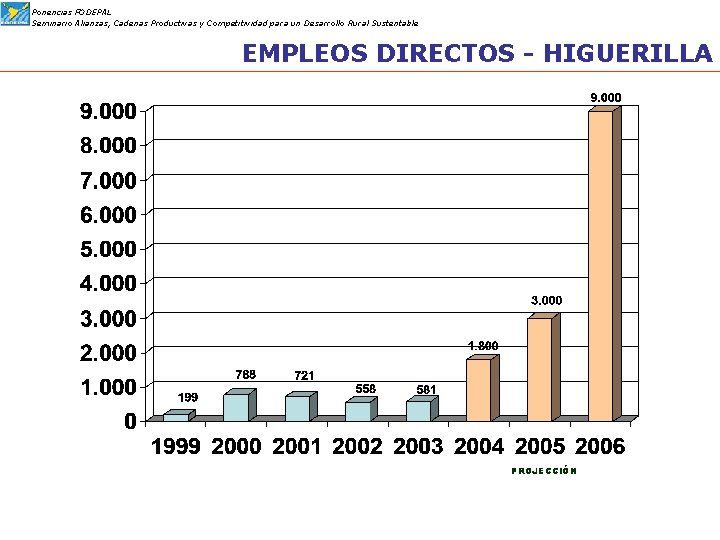 Ponencias FODEPAL Seminario Alianzas, Cadenas Productivas y Competitividad para un Desarrollo Rural Sustentable EMPLEOS