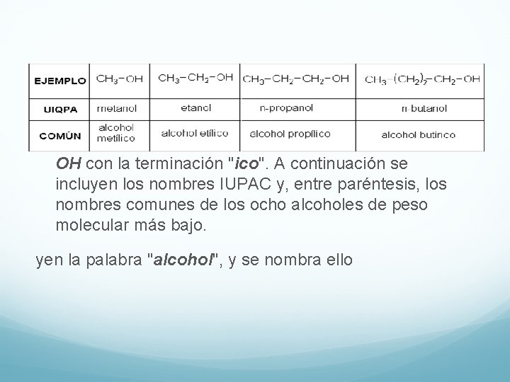  Los nombres comunes de los alcoholes incluyen la palabra "alcohol", y se nombra