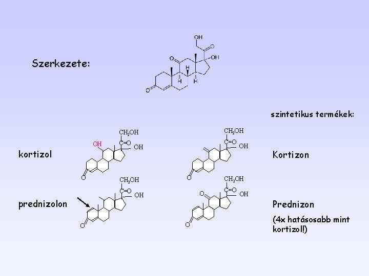 Szerkezete: szintetikus termékek: OH kortizol O CH 2 OH C=O prednizolon O OH O