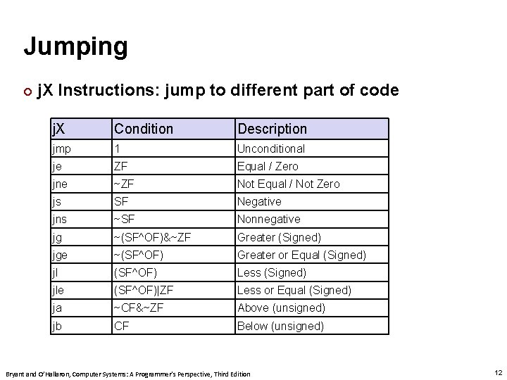 Carnegie Mellon Jumping ¢ j. X Instructions: jump to different part of code j.