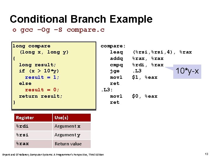 Carnegie Mellon Conditional Branch Example ¢ gcc –Og –S compare. c long compare (long