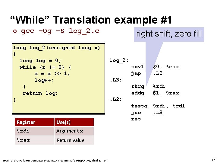 Carnegie Mellon “While” Translation example #1 ¢ gcc –Og –S log_2. c long log_2(unsigned