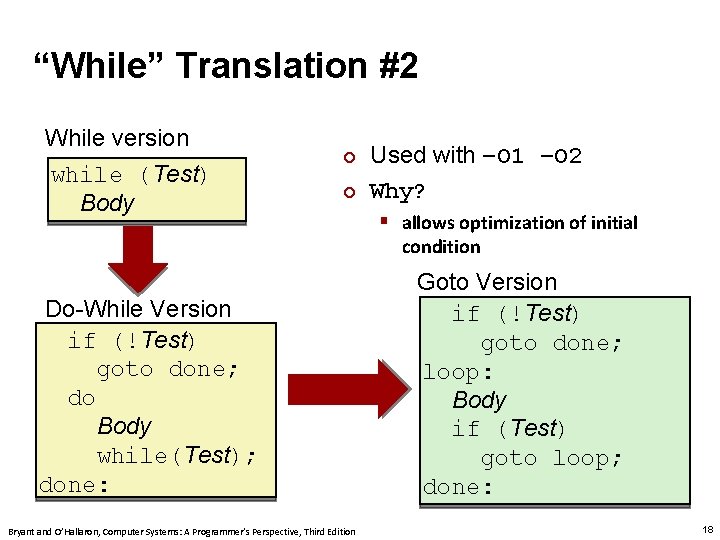 Carnegie Mellon “While” Translation #2 While version while (Test) Body ¢ ¢ Used with