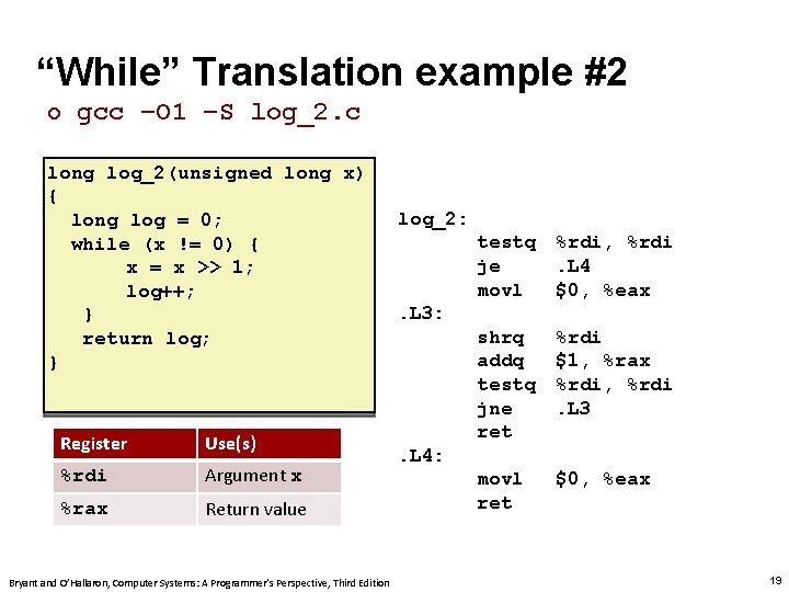 Carnegie Mellon “While” Translation example #2 ¢ gcc –O 1 –S log_2. c long