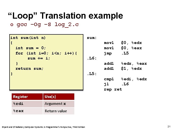 Carnegie Mellon “Loop” Translation example ¢ gcc –Og –S log_2. c int sum(int n)