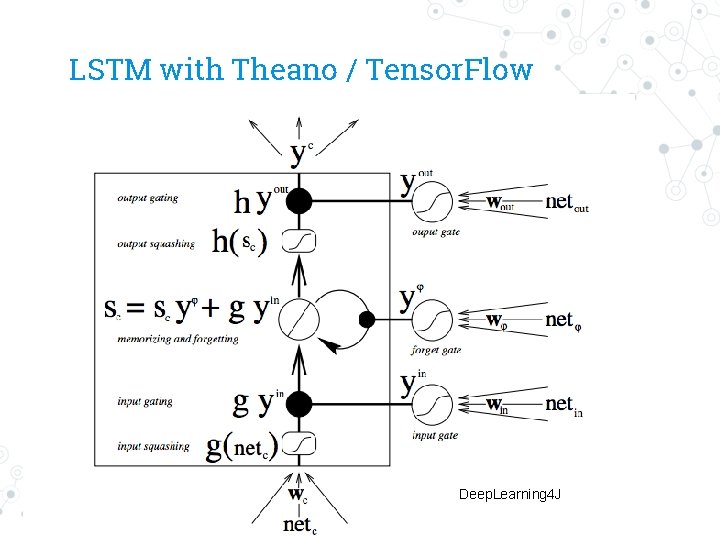 LSTM with Theano / Tensor. Flow Deep. Learning 4 J 