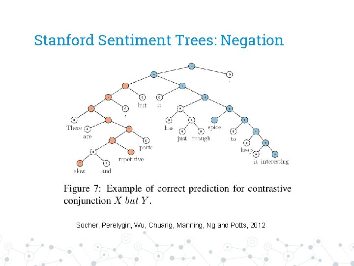 Stanford Sentiment Trees: Negation Socher, Perelygin, Wu, Chuang, Manning, Ng and Potts, 2012 